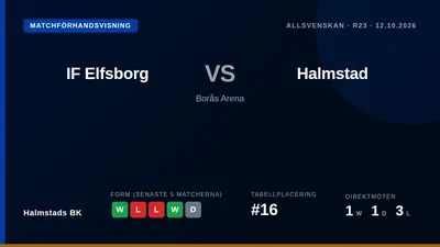 Halmstads BK reser till Borås för att möta IF Elfsborg i Allsvenskan och kommer med tre raka hemmavinster i bagaget